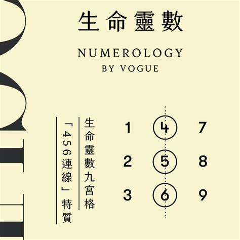 數字靈動|生命靈數怎麼算？最完整的數字解析與計算方法，重點。